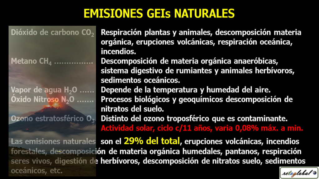 Emisiones de Gases de Efecto Invernadero Naturales