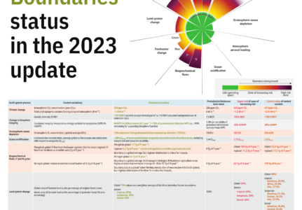 Los Límites Planetarios